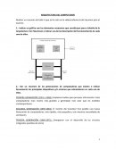 Realizacion de un resumen de todo lo que se ha visto en la videoconferencia del resumen para el examen