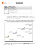 Ejercicios Arboles de decision