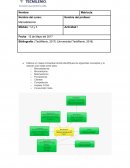 Mercadotecnia Actividad:1