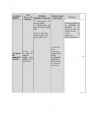 Comos e da los Fines proyeecto