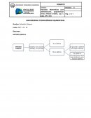 Resumen MÉTODO SIMPLEX