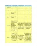 LAS CARACTERISTICAS DE LAS PERSONAS SERVICIALES