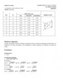 Metodo diagonales. Topografia