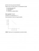 METODO DE EVALUACION DE RIESGOS
