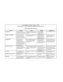 RUBICA PARA EVALUAR UN ENSAYO