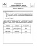 Ensayo de la carpeta de actividades encontrará el enlace para realizar la prueba de la semana uno