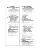 DIFERENCIA LOGÍSTICA Y CADENA DE SUMINISTRO