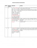 Protocolo de respuestas Rorscharch