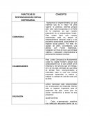 Apoyamos el emprendimiento ya que creemos que es la mejor vía para superar la pobreza, además porque este valor está incorporado en el ADN de la empresa