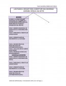 Acudir a la dirección del programa de autoempleo y microempresa (Prodame)