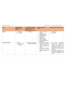 Cuadro comparativo concepto de infancia