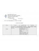 Trastornos de personalidad. Trastorno Concepto Características clínicas Comorbilidad