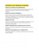 MODELO DE WILBUR SCHRAM