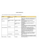 CUADRO COMPARATIVO ¿Qué es pronosticar? Es el arte y la ciencia de predecir los eventos futuros