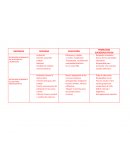 Enfoques sociologicos. Cuadro resumen