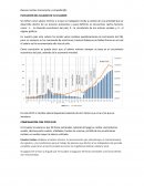 EVOLUCIÓN DEL SALARIO EN EL ECUADOR