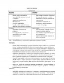 En que consiste las Encuestas de snaks