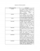 Analisis de la practica docente Actores educativos, actividades