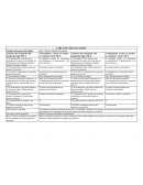 TABLA DE COEVALUACIÓN