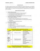 TIPOS DE CÉLULAS CULTIVADAS