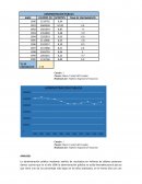 La administración pública mediante análisis de resultados en millones de dólares podemos darnos cuenta que en el año 1996 la administración pública no acido favorable para el país ya que tiene uno de los porcentaje más bajos en los años analizad