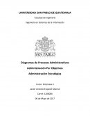 Administración estratégica. Relación entre procesos