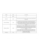 Rubrica para progama de radio sobre colombia