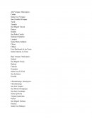 Departamentos y Municipios de Guatemala