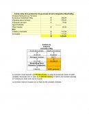 Costos netos de la producción de un envase de barro terapéutico MorphoMug