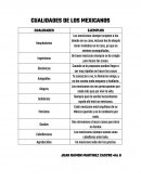 Los mexicanos siempre aceptan a los demás en su casa, incluso les de alegría tener invitados en la casa, ya que se sienten acompañados