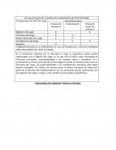 ¿En qué instrumento se evalúan los compontentes del Perfil de Cargo?