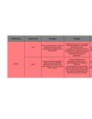 No se puede cubrir áreas geográficas mayores a los de 50 km de diámetro.