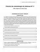 Práctica de metodología de sistemas Diagrama de niveles y flujos