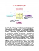 Resultado de imagen de 5 fuerzas del mercado