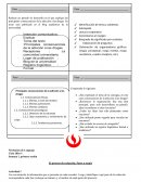 Redacte un párrafo de desarrollo en el que explique las principales consecuencias de la adicción a las drogas