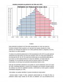 Análisis pirámide de población de Chile año 2015