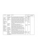 Aprendizajes esperados. competencia