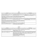 Rocomendaciones para boletas