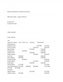 Informe comparativo de sueldos por sucursal