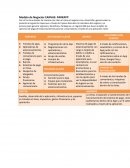 Modelo de Negocios CANVAS: PARKAPP