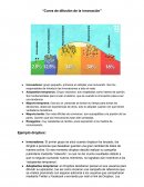 La Curva de difusión dropbox