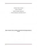 Mapa conceptual Liderazgo y negociación
