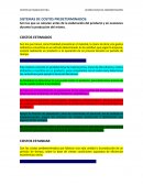 Sistemas de costos predeterminados. COSTOS ESTIMADOS