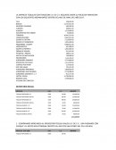 LA EMPRESA TEQUILAS CON TRADICION S.A. DE C.V. REQUIERE SABER SU POCICION FINANCIERA CON LOS SIGUIENTES MOVIMIENTOS DENTRO DEL MES DE ABRIL DEL AÑO 2017.