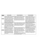 TIPOS DE ESTADO - CUADRO RESUMEN