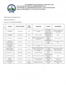 FACULTAD DE CIENCIAS ADMINISTRATIVAS INGENIERIA EN ADMINISTRACION DEL TALENTO HUMANO