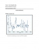 StatLos datos muestran una media de 0.4 de crecimiento, existiendo una disminución de 0.4% en los datos y con una maxima de 1.86%.