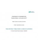 Tarea individual Mapa mental La cadena de suministros