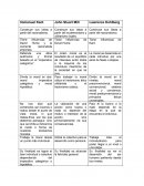 Etica cuadro de comparaciom