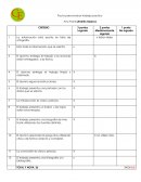 El alumno entrega el trabajo y los avances están entregados a la fecha